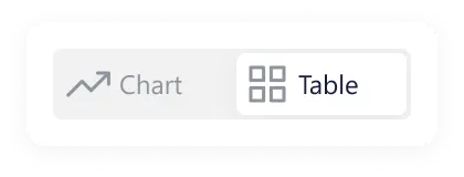 Metrics and Dashboards